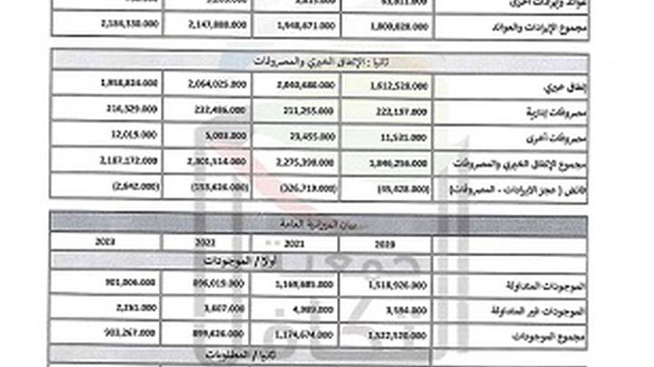 البيانات المالية خلال 4 سنوات السابقه