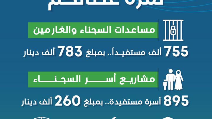 إنجازات الجمعيه لعام 2024