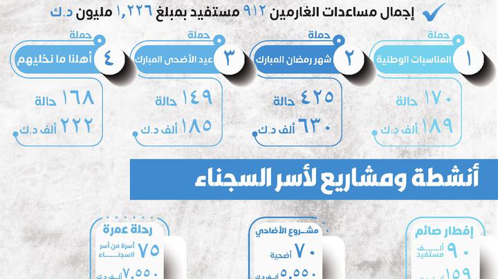 انجازاتنا_2023