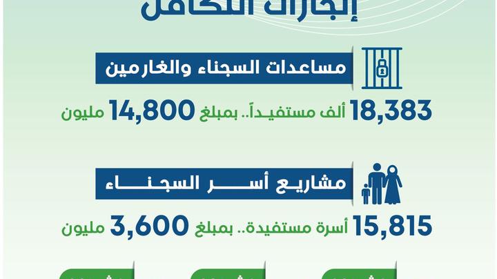 عشرون عام من العطاء