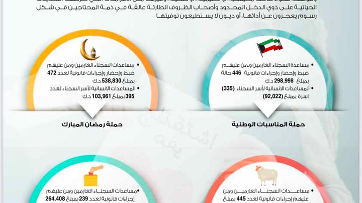 حملات الجمعية لعام 2021